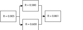 book theory of martingales