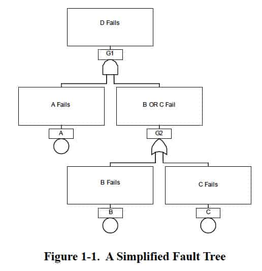 simplied-fault-tree