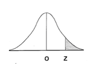 Primer Std Normal curve