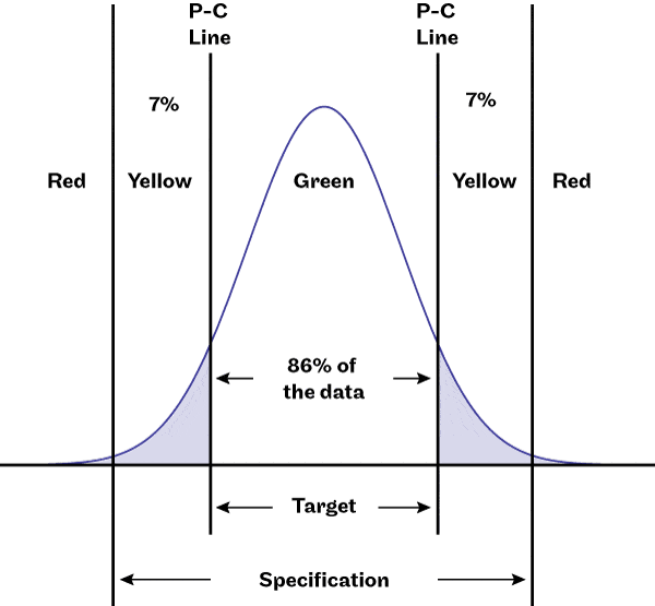 Difference Between Control Chart And Pre Control Chart