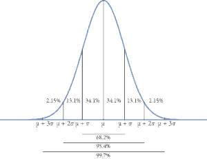 Normal-Curve