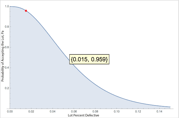 OC-Curve-1.5-x-95