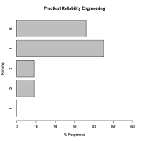 Valid CRE Test Practice