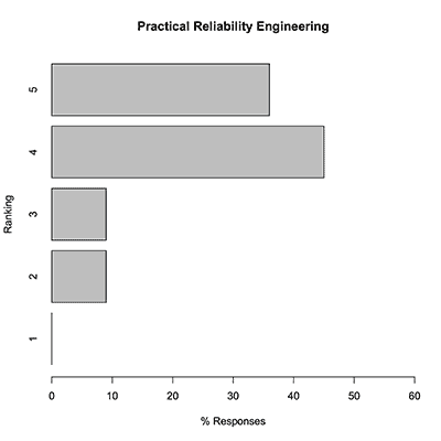 Practical Reliability Engineering Results