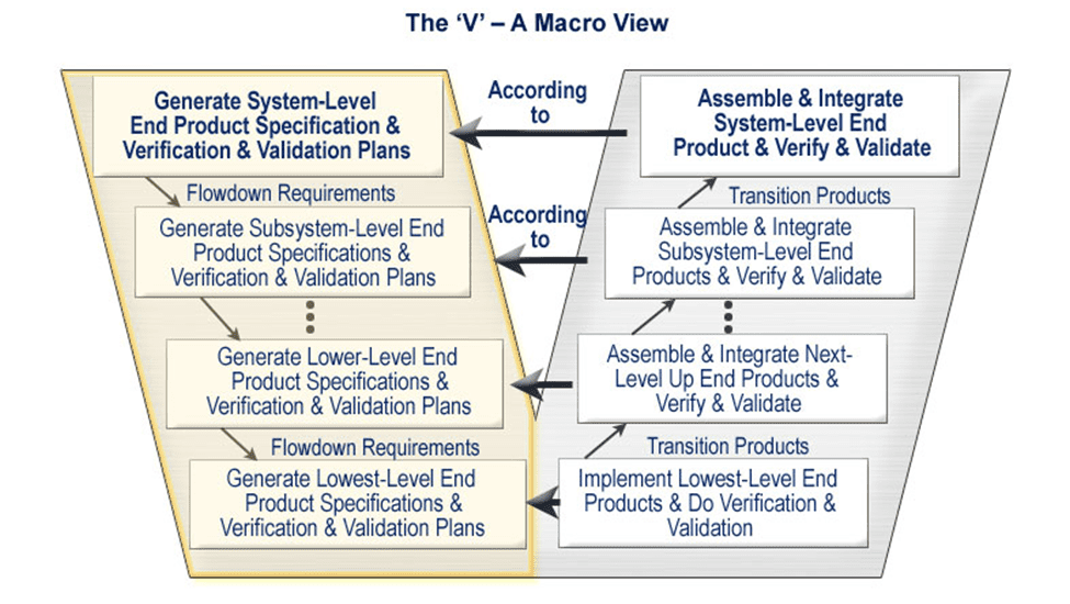 System Engineering V model JS_Figure_2