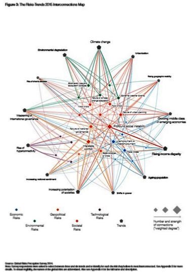 risk trends interconnections map