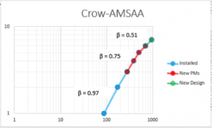 67 rga graph