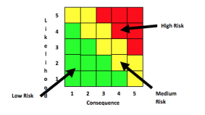 Risk Based Decision Making - Accendo Reliability