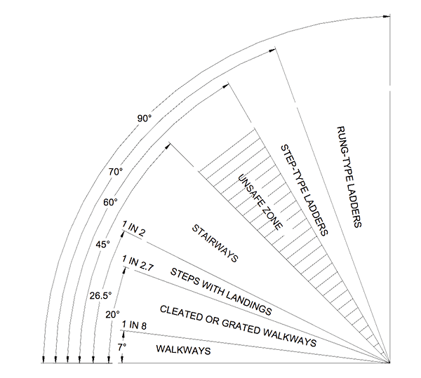 Making Walkways And Platforms Accendo Reliability