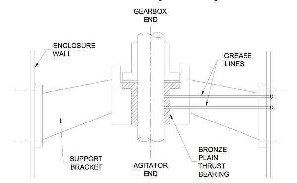 vertical shaft bearing