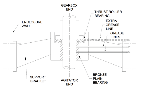 Agitator Shafts Thrust Bearing 