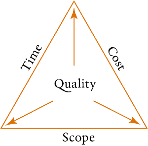 Quality Triangle-1