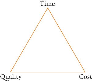 Quality Triangle-3