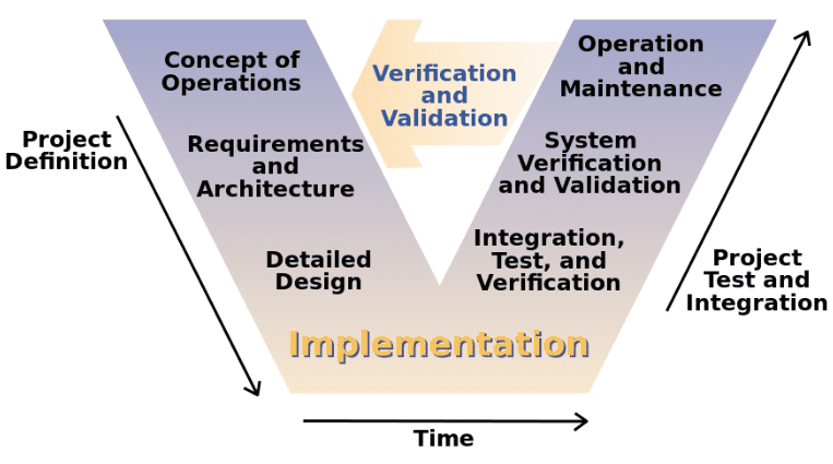 The Case of Drones — Accendo Reliability