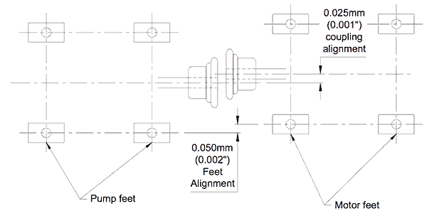 Shaft Alignment on Pumps - Accendo Reliability