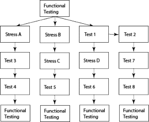 water fall testing example 3