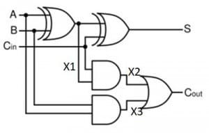 1bit adder internal nodes