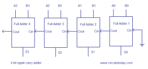 ripple-carry-adder