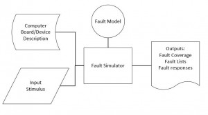 Concept Fault Sim