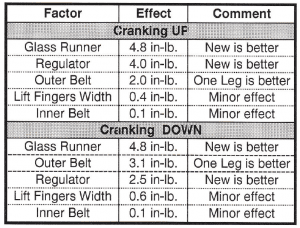 Main Effects Table