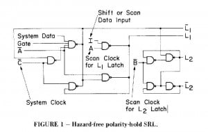 SCAN design IBM A