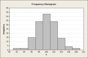 Frequency Histogram