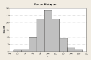 Percent Histogram