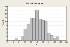 Percent Histogram 2