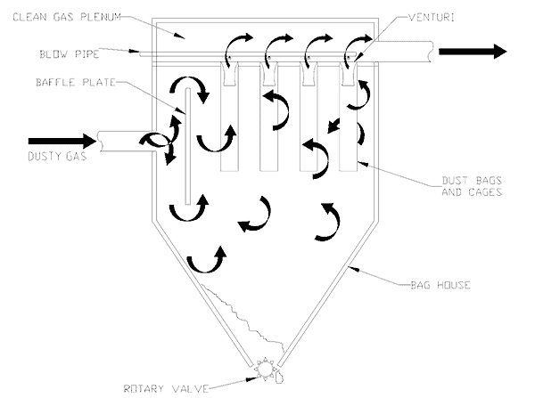 Pulse jet bag house dust collector drawing