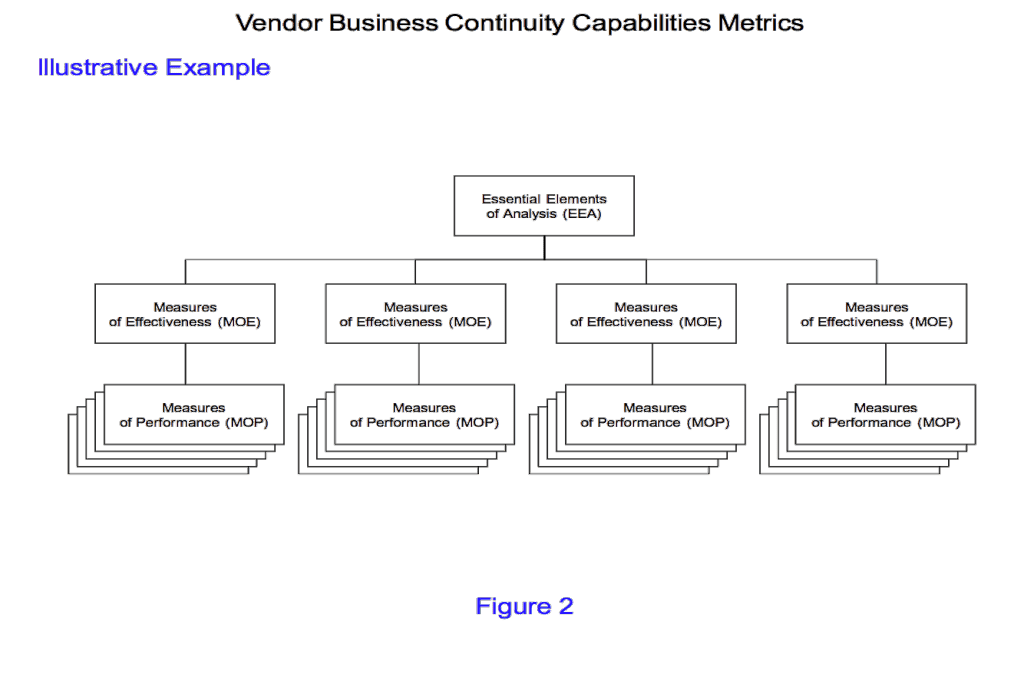 Supply Chain Risk Management Putting The Pieces Together