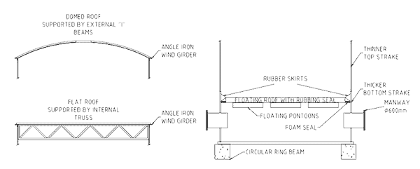 Vertical Bulk Liquid Storage Tank Construction And Maintenance