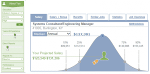 4 Resources To Know Your Worth In The Job Market