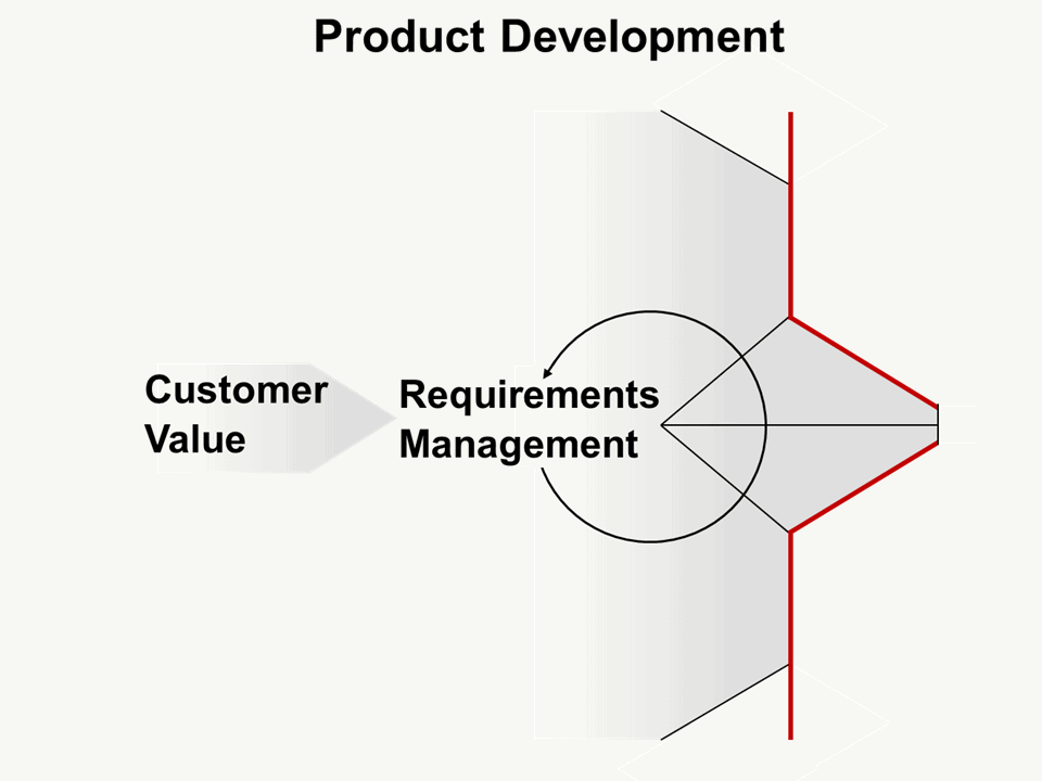 Understanding Design Constraints