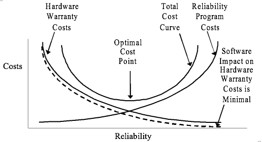 between cycle cost