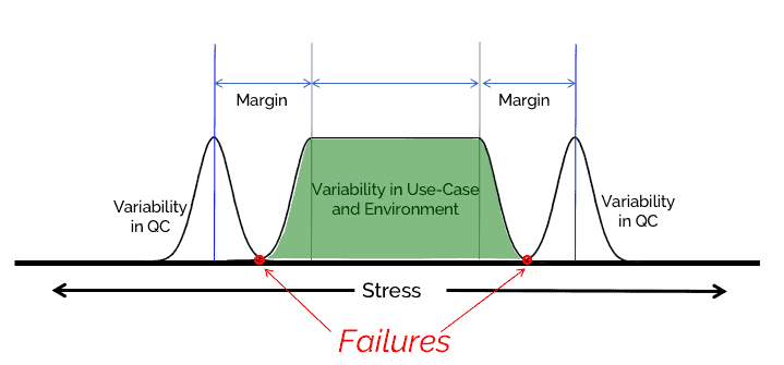 Max margin. Маржин колл. Картина on margin margin Call. Margin Call Investopedia. Margin Call лого.