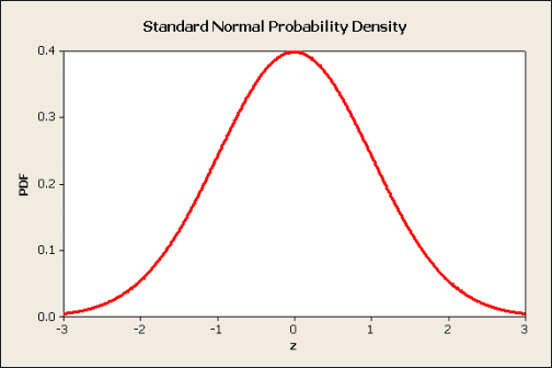 Average and Range Charts