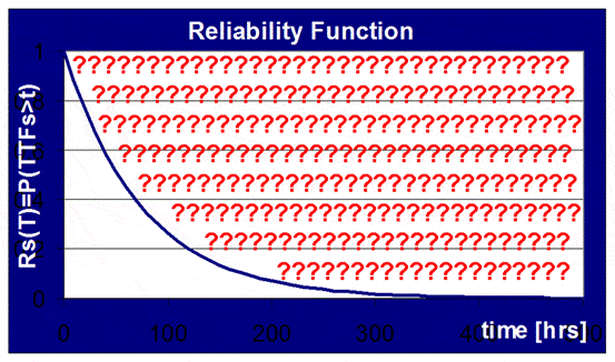 Jezdimir's image of Reliability Function issue with Repairable systems