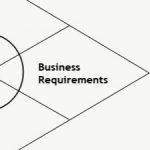 Demystifying Business Requirements