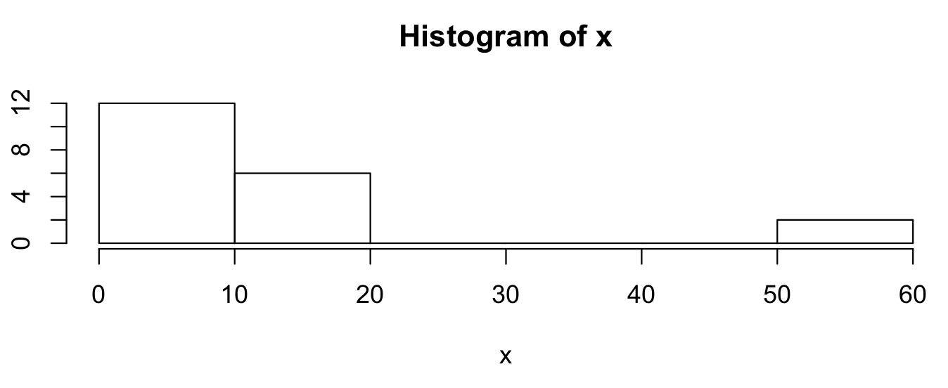 Using a Strip Chart Accendo Reliability