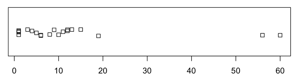 using-a-strip-chart-accendo-reliability