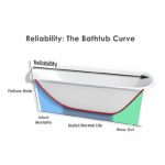Reliability Analysis Methods